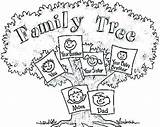 Family Coloring Tree Pages Famous Pi Getcolorings Getdrawings Print Color Colorings sketch template
