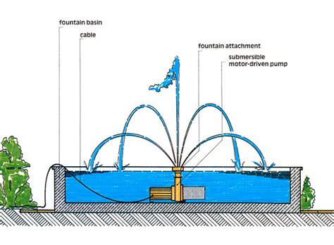 engineering diagram  overflow pipe bolt diagram wiring diagram odicis