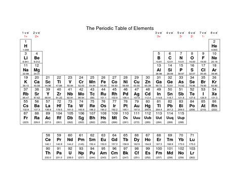 periodic table  elements black  white printable printable word