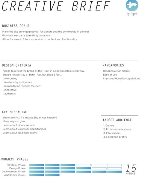 design    template  successful project execution