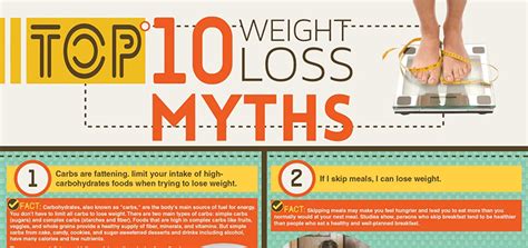 Top 10 Weight Loss Myths Infographic Woman Tribune