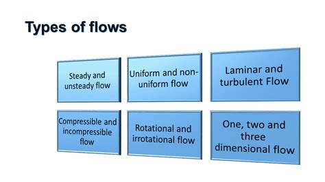 types  fluid flow steady laminar turbulent compressible flow