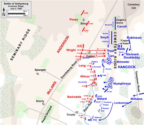 civil war july    battle  gettysburg day