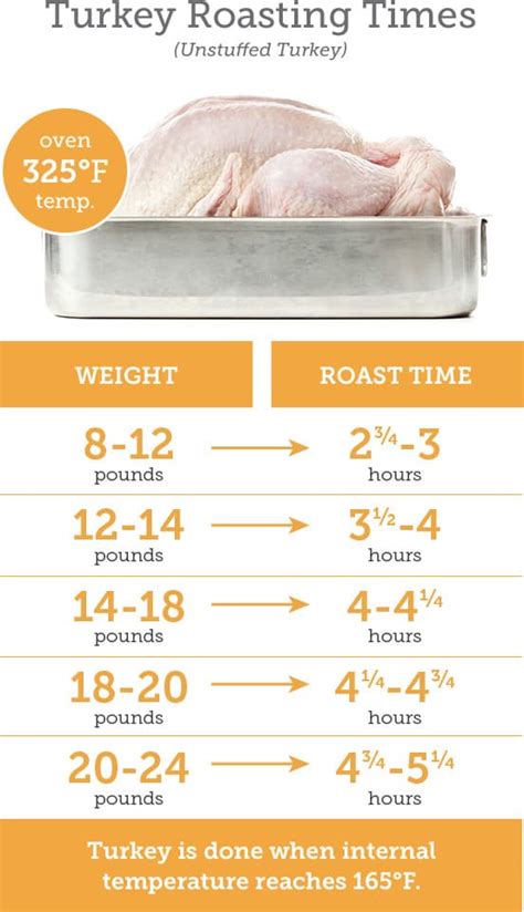 48 Hours Of Thanksgiving A Cheat Sheet