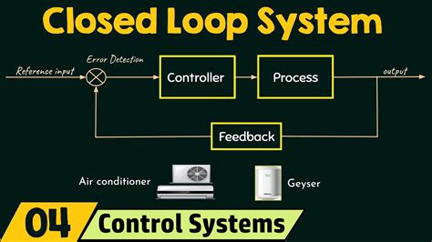 closed loop control system air conditioner derekminadams