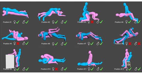 motion capture used to assess best sexual positions after hip surgery wired uk