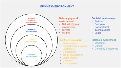 business environment important    factors penpoin