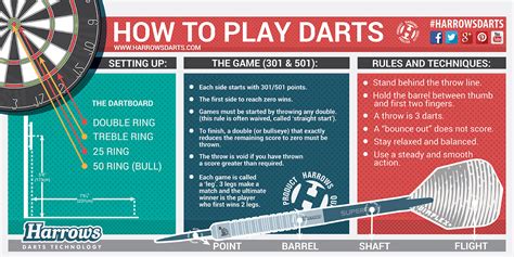 harrows darts infographics