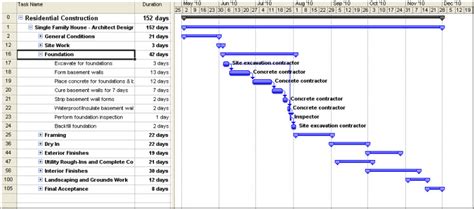 gantt chart   construction project management