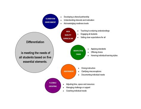 utaah differentiation differentiated instruction differentiation