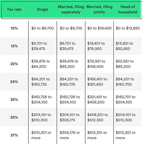 Tax Season Guide Married Filing Jointly Vs Separately Chime