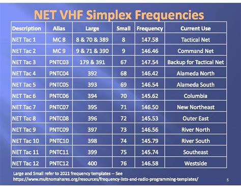 net vhf simplex frequencies portland prepares