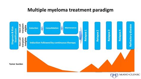 determining   treatment   patients  multiple