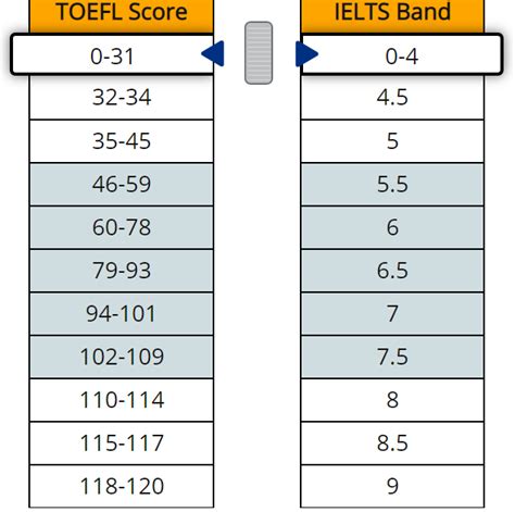 whats  difference  toefl  ielts idreamcareer