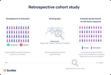 retrospective cohort study definition examples