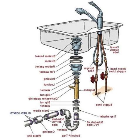 bathroom sink drain parts diagram httpwwwdesignbabylon interiorscombathroom sink
