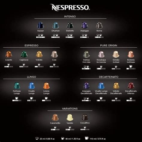 coffee machine nespresso pod color chart nespresso podiodic table a