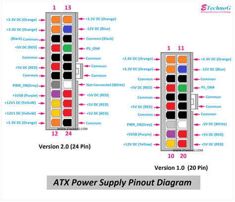 electronics technology atx power supply connector pinouts diagram layarkaca lk
