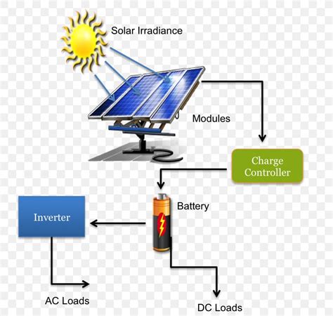 solar panels diagram  latest short hairstyle trends simple solar power diagram