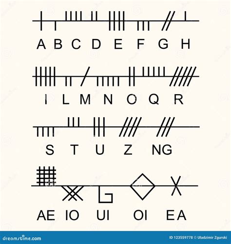 alphabet  ancient  norse runes futhark set   scandinavian