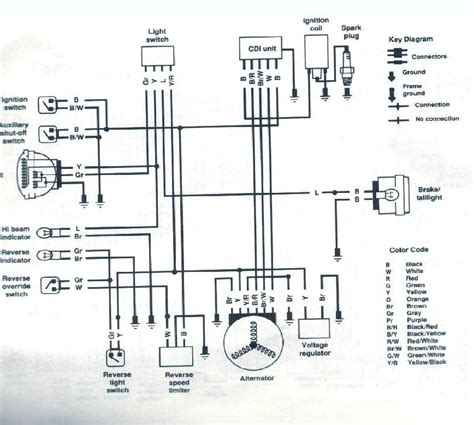 wiring diagram yamaha timberwolf   wallpapers review