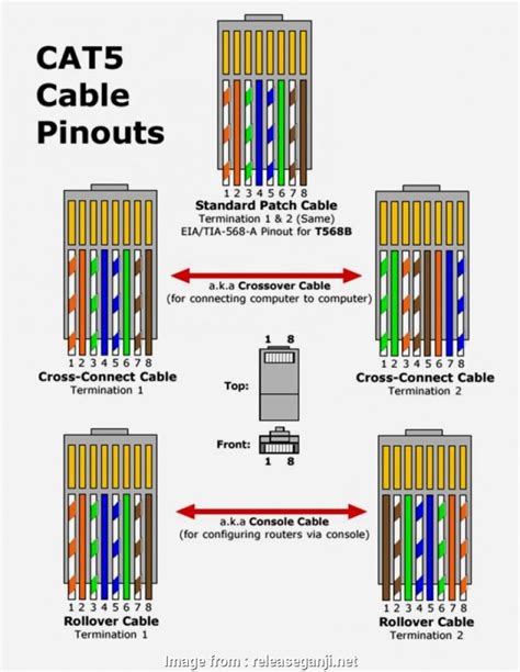 cate wiring diagram uk