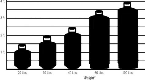 Propane Gas Bottle Size Chart Best Pictures And Decription Forwardset