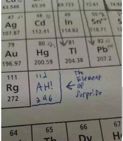 u nikaloz periodic table parodies know your meme