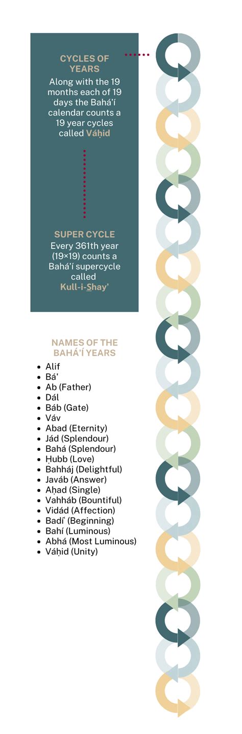 bahai holy days bahais   united states