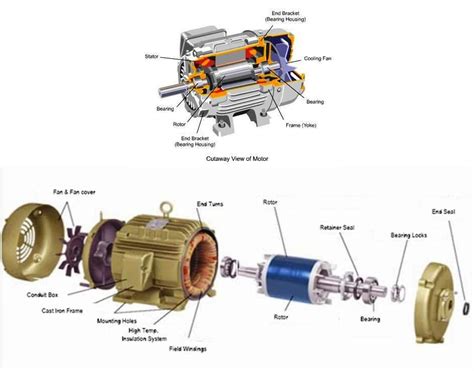 pin  steve poston  electronics knowledge electrical motors power