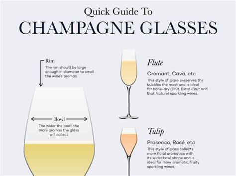 Do I Use Champagne Flutes Or Glasses Wine Folly Wine Folly