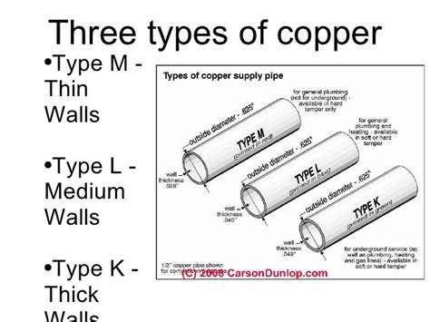 Piping Materials