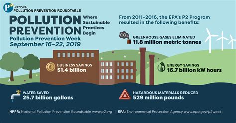 designsbychedra national pollution prevention week infographic