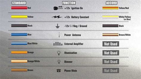 car wiring harness color code wiring diagram  pioneer stereo wiring diagram cadicians