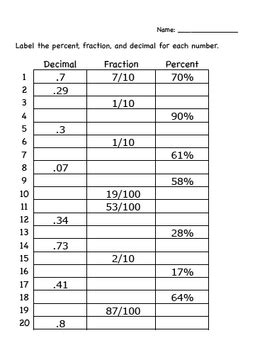 decimals fractions percents conversions math