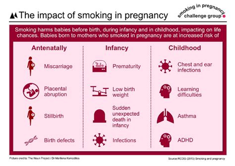 maternity stopping smoking support team