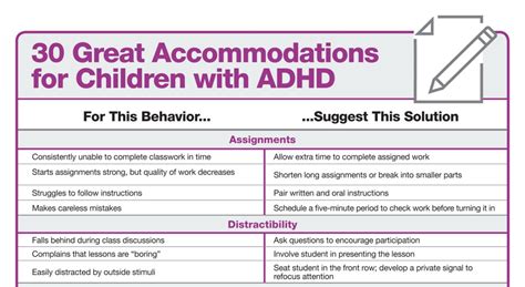 school accommodations  adhd easy solutions  kids