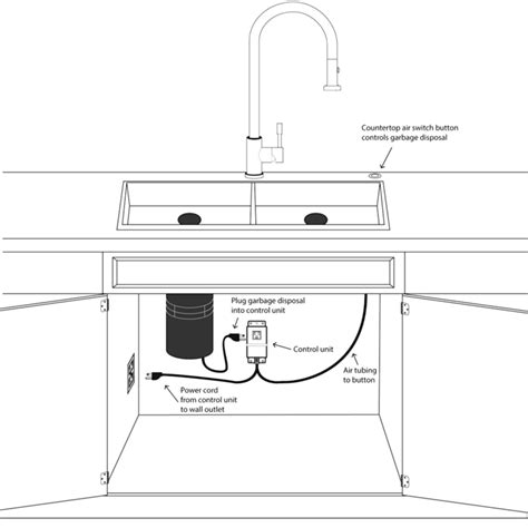 wiring garbage disposal