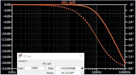 How To Select The Cutoff Frequency Of Your Low Pass Filter Technical