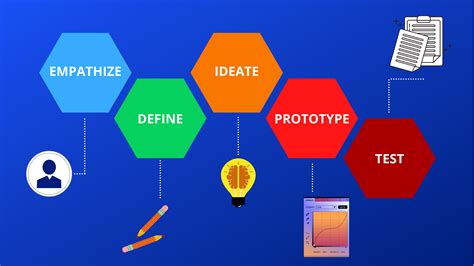 design thinking process steps imagesee