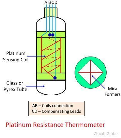 platinum resistance thermometer construction working advantages disadvantages
