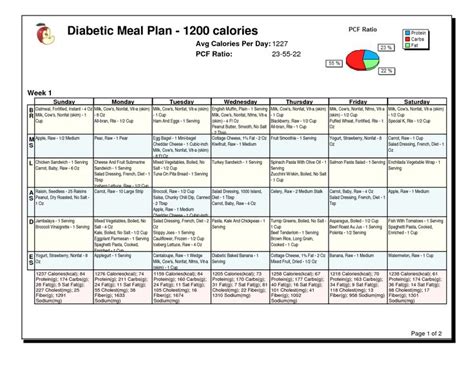 youve received   calorie diabetic diet