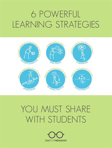 powerful learning strategies   share  students