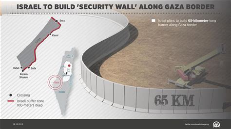 israel begins construction   gaza barrier nehanda radio