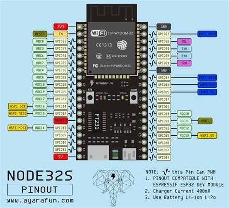 microcontroller   iot stand    pinout diagram esp