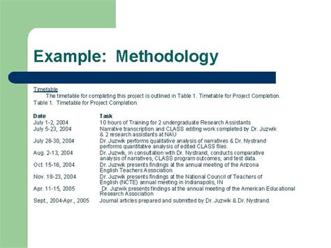 methodology chapter  proposed design methodology