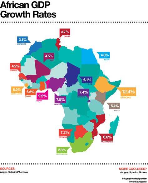 where companies expanding into africa should go [infographic] the