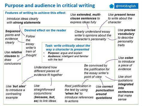 athiasenglish  twitter exploring critical writing   written form