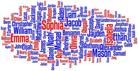 popular names  births   united states  names traditional