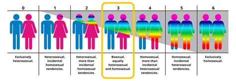 new kinsey scale test telegraph